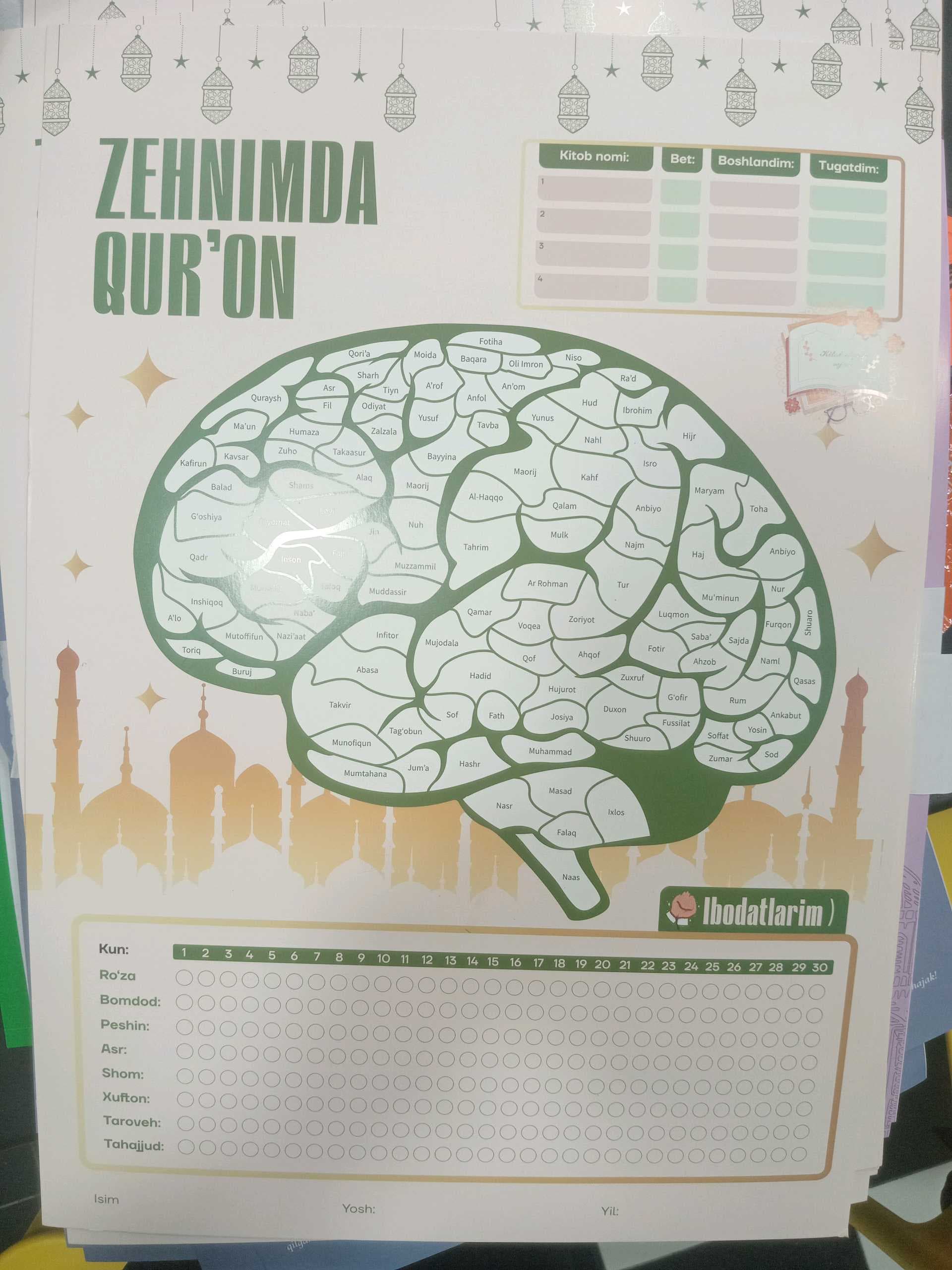 Zehnimda Qur'on